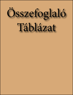 Összefoglaló táblázat
